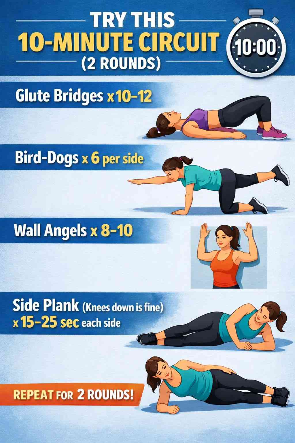 10-minute circuit workout infographic showing glute bridges, bird-dogs, wall angels, and side plank (2 rounds)